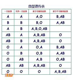 白山想做个人亲子鉴定怎么做，白山想做个人亲子鉴定需要什么流程